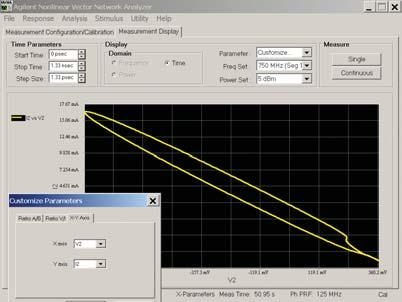 into what is contributing to the current state of the device operation so that designs can be optimized Absolute amplitude and relative cross frequency phase of all the measured spectra enables you