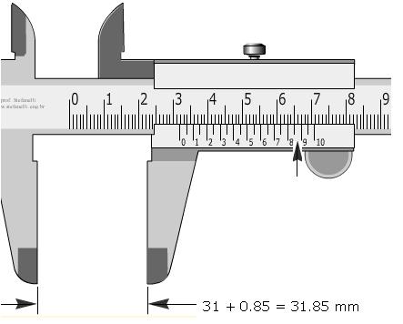 Examples of measurements 2.