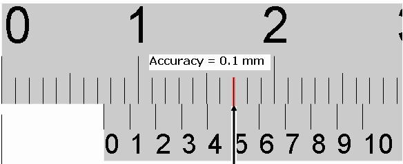 Extra examples of vernier caliper reading The reading is 7.5mm Main scale = 7.