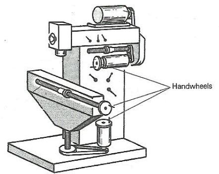 With conventional machine tools, the operator uses machine hand-wheels to manually control the table or spindle movements to
