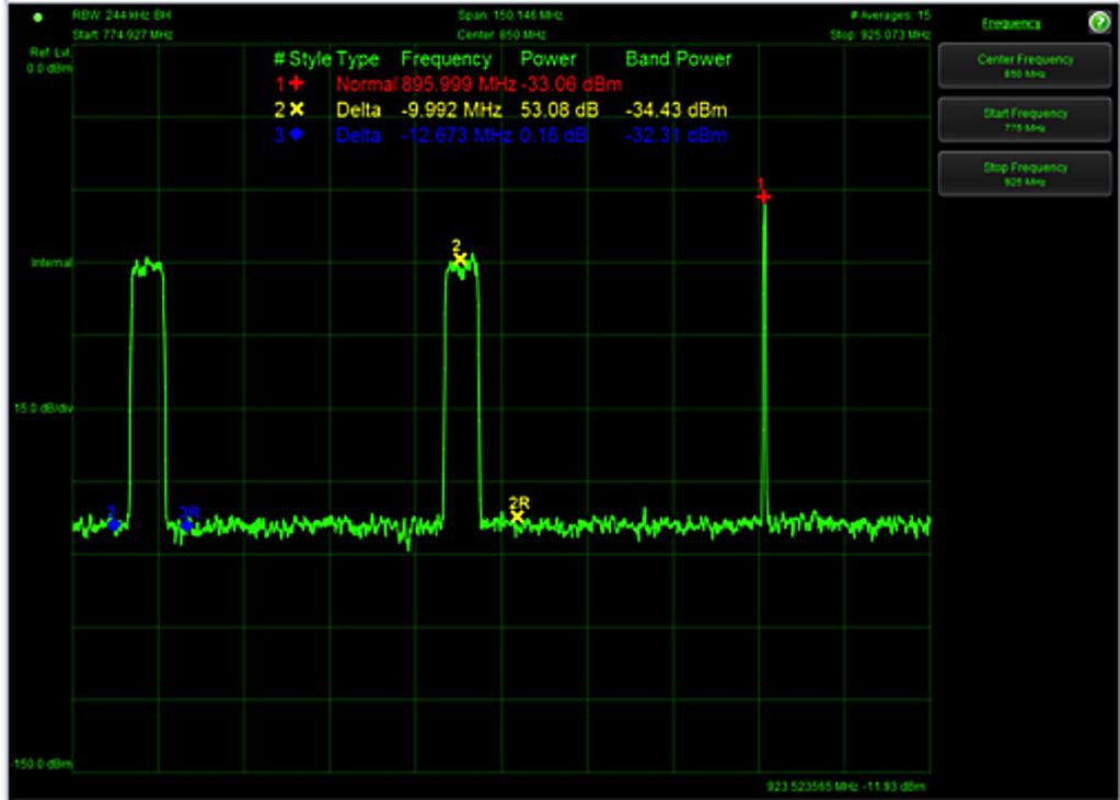 Spectrum Analyzer (continued) The Spectrum Analyzer s powerful Graphical User Interface (GUI) is available using any modern web browser. No additional software is required.