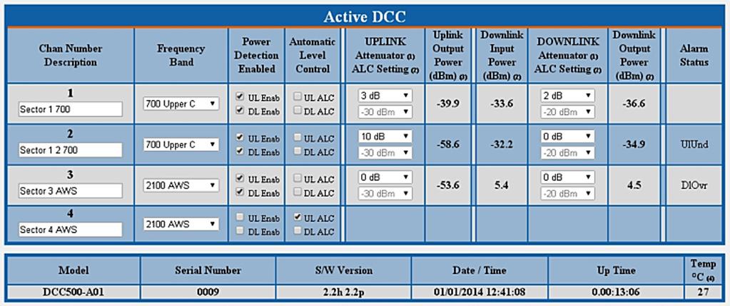 DAS Control Rack (DCR) (continued) Although passive DAS trays provide signal conditioning in an active DAS application, the power levels are static once installed.
