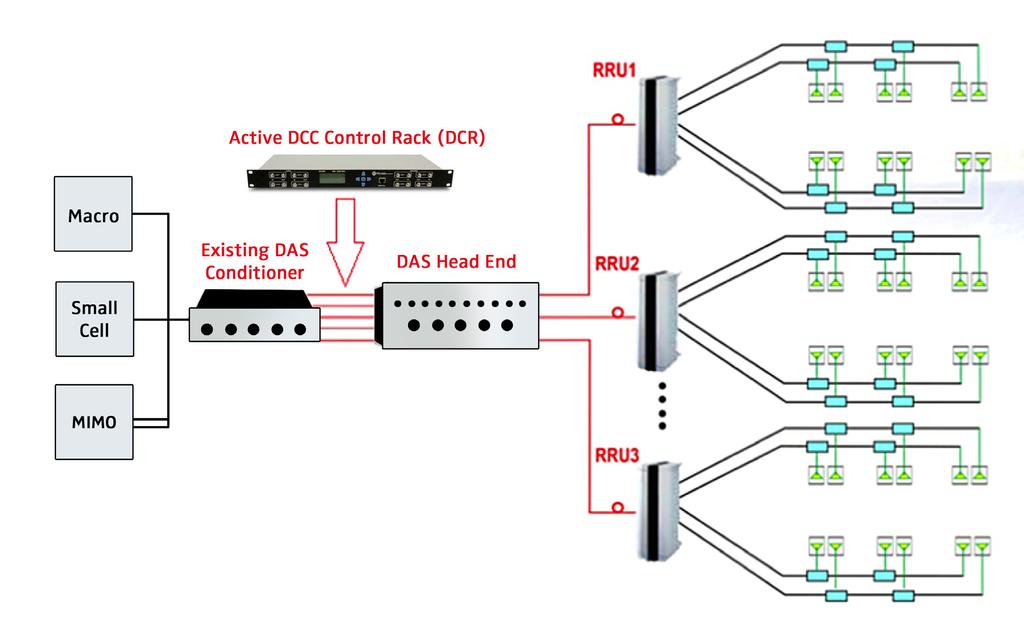DAS Control Rack (DCR) (continued) Figure 5.