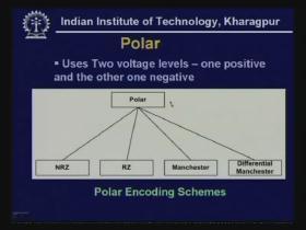 (Refer Slide Time: 20:39) In case of polar essentially two voltage levels are used; one is positive and the other one is negative.