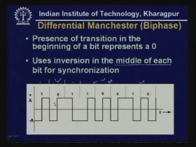 Let us see the other one the differential Manchester which is known as biphase encoding. Here the presence of transition in the beginning of a bit position represents a 1.