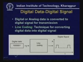 discuss in this lecture. So in this lecture we shall consider digital data which is converted into digital signal and the technique that is being used is known as line coding.
