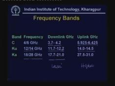 (Refer Slide Time: 41:06) Here one point you must notice that downlink frequency band is lower and here we are using higher frequency, the uplink frequency is higher, what is the reason?