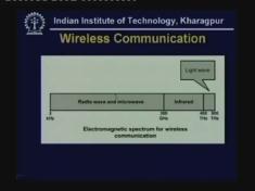 (Refer Slide Time: 04:42) Now, in case of wireless communication as I mention in the last lecture communication is dependent on the antenna.