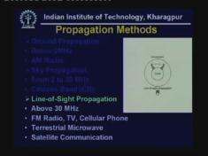 (Refer Slide Time: 12:31) Here we have got two antennas both are communicating with each other with the help of line of sight communication.