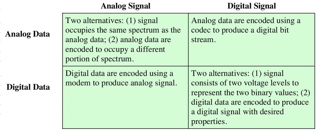 Ananlog/Digital