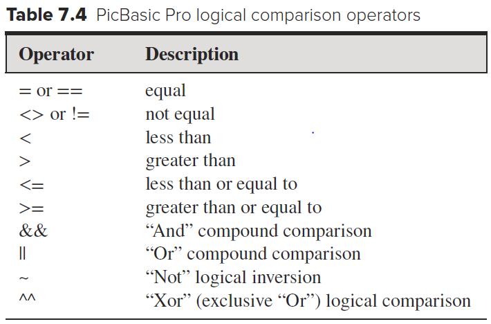 operators and functions (p.