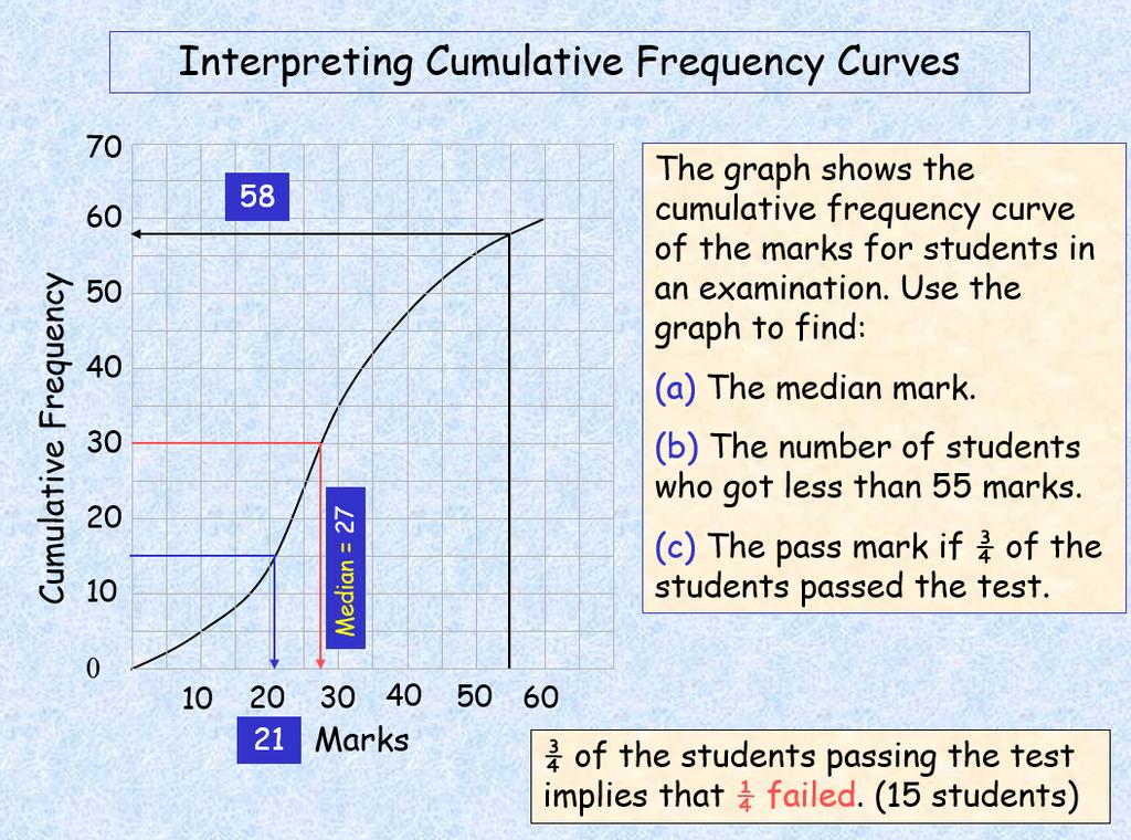 Starter Murder Mystery 31 - use whiteboards for calculations Objectives Instant classroom To understand an improved measure of range. To find IQR from raw data and cumulative frequency curves.