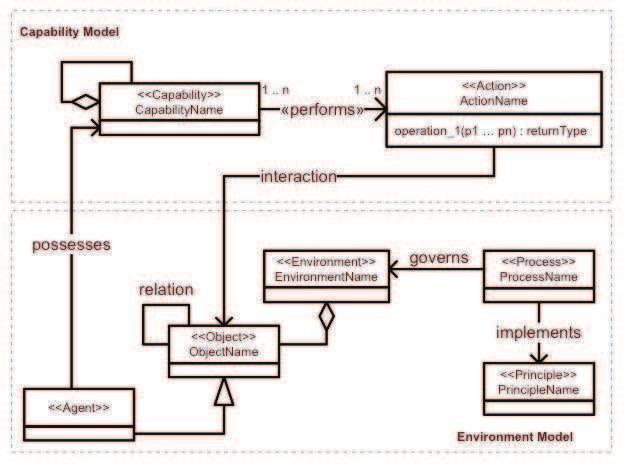 Agent-Environment Interaction in Agent-Environment MAS - Introduction and Survey Interaction in MAS - Introduction and Survey 15 217 Fig. 8. Agent-Environment Interaction model.