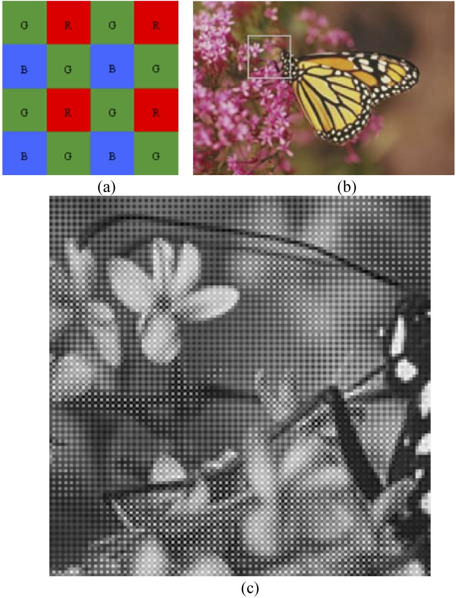 1380 IEEE TRANSACTIONS ON IMAGE PROCESSING, VOL. 15, NO. 6, JUNE 2006 has the nice property of decorrelating color samples both spatially and spectrally.