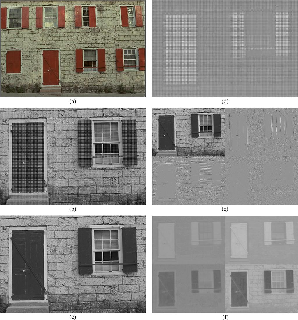1384 IEEE TRANSACTIONS ON IMAGE PROCESSING, VOL. 15, NO. 6, JUNE 2006 Fig. 6. Mosaic image model and effects of wavelet transform on Bayer mosaic images. (a) An original full-color image.