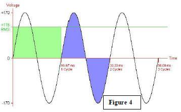 Three Phase: The common method of electrical power generation and transmission.