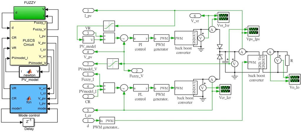 Circuit Simulation Model for Buck-Boost Converter based MPPT