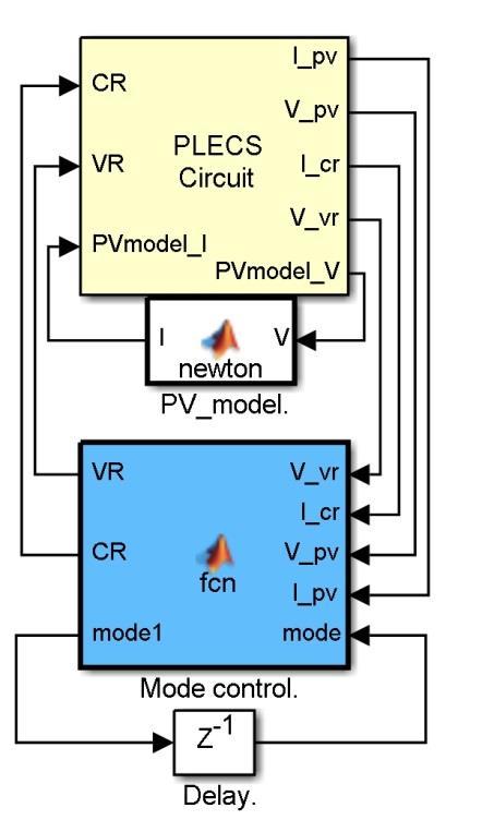 Circuit Simulation for PV Emulator 2014/2/25 J.