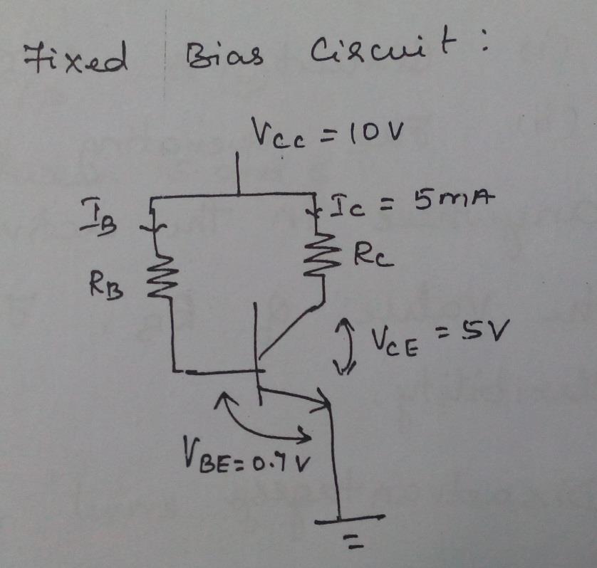 ADVANTAGES OF FIXED BIAS CIRCUIT: Circuit is simple The operating point can be fixed anywhere in the active region by varying the value of Thus if provides maximum flexibility.
