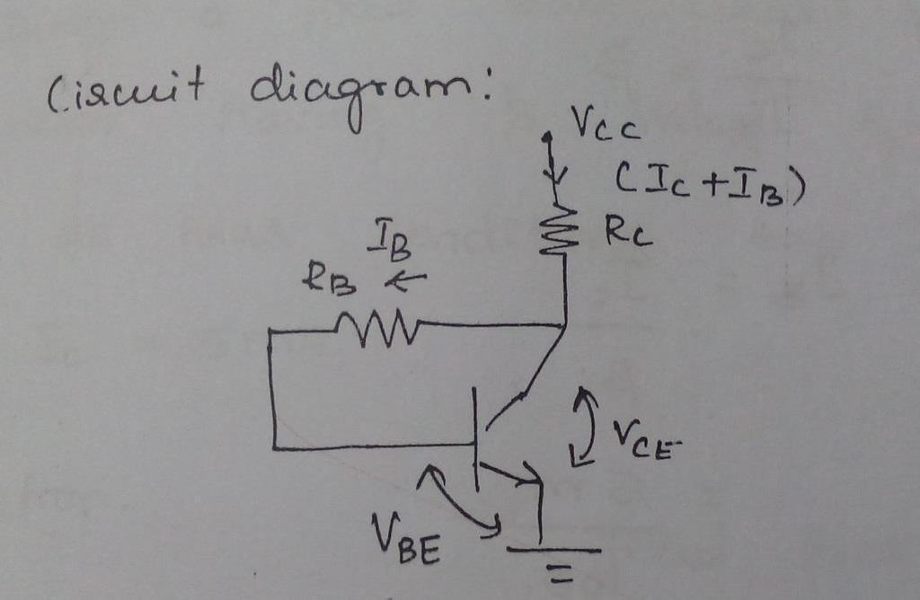 COLLECTOR TO BASE BIAS CIRCUIT: Since the resistor is connected between the collector and base, it is called as collector to base bias