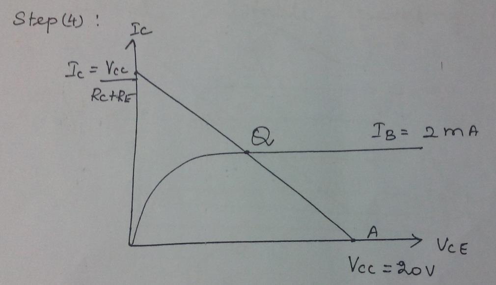 (Point B) Step (3): curve. Apply KVL to base circuit. ) Step (4): SELECTION OF OPERATING POINT FOR A.