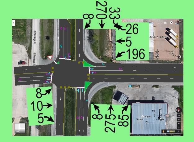 Figure 12 Traffic Count and Max Green