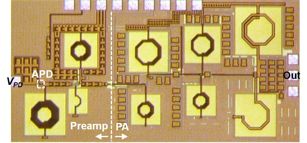 Figure 7 shows the schematic of the 5-GHz PWI IC. The overall design is optimized at the operational frequency of 5.4 GHz.