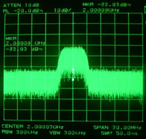 Uplink transmission results Frequency