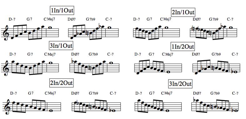 There are three melodies over the II chord that all take us to the doorway (to the 7 th ).