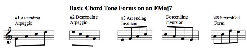 6) Chord Tone Soloing An effective and often overlooked approach. The principles of Chord Tone Soloing are drawn from basic compositional practices that have been in use for centuries.