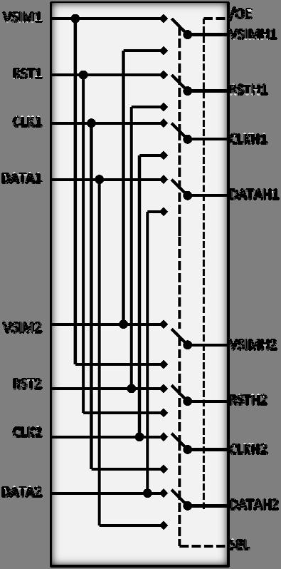 Pin Descriptions Figure 2.
