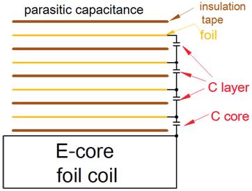 com > Toroidal magnetic core uses fewer coil layers, minimizing parasitic capacitance and significantly improving the high