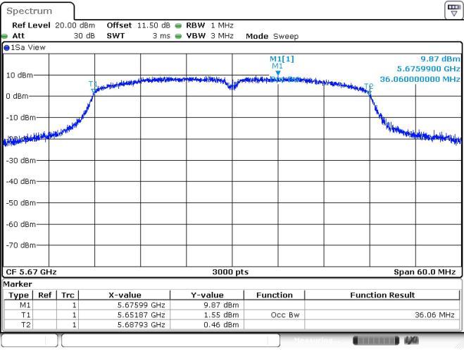 Emission Bandwidth 5470~5725 MHz Mode N TX Freq. (MHz) 26dB Bandwidth (MHz) 99% Bandwidth (MHz) Chain 0 Chain 1 Chain 2 Chain 0 Chain 1 Chain 2 Power Limit (dbm) 11a 2 5500 21.10 21.68 --- 16.55 16.