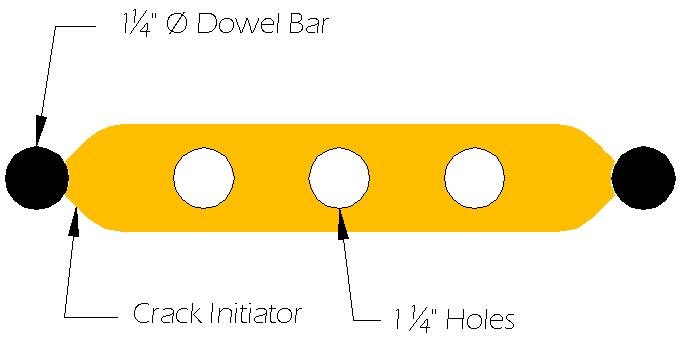 Design of Initiator Designed to be welded to the dowel bar Initiator is designed not to influence the stacking of the dowel