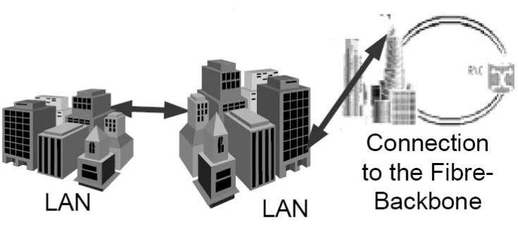 2 Figure 1.1: LAN-to-LAN FSO connectivity c 2005 IEEE solution for small radio cells, such as WiFi, LTE and 5G as shown in Fig. 1.2 [6], where the red arrows are FSO links.