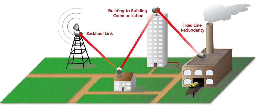 2: Point-to-point backhaul FSO link c 2016 IEEE last-mile applications to connect end users to a broadband network backbone [7], recovery links for a network which is partially disconnected due to