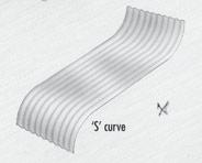 Radius Curve (Deep Curve) D Figure 2.15.
