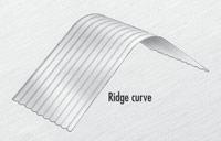 H Height mm X Dip from Straight Line mm X H Ridge Curve and