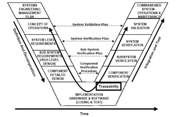 SE 5000 Intro to Systems Engineering What s Exciting About this Course?