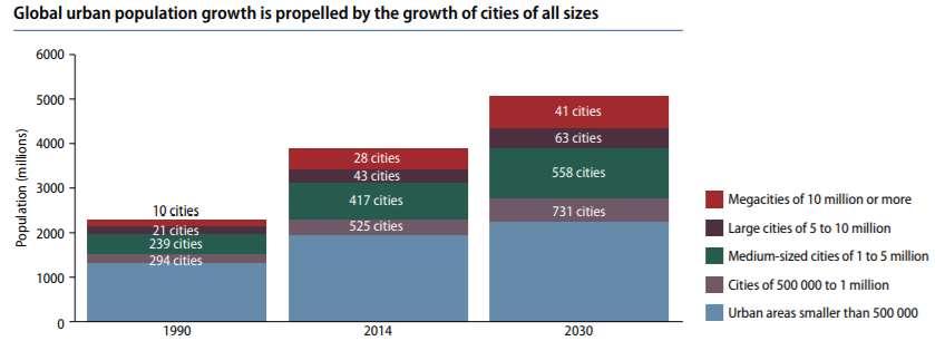 Urban Growth and Change https://esa.un.