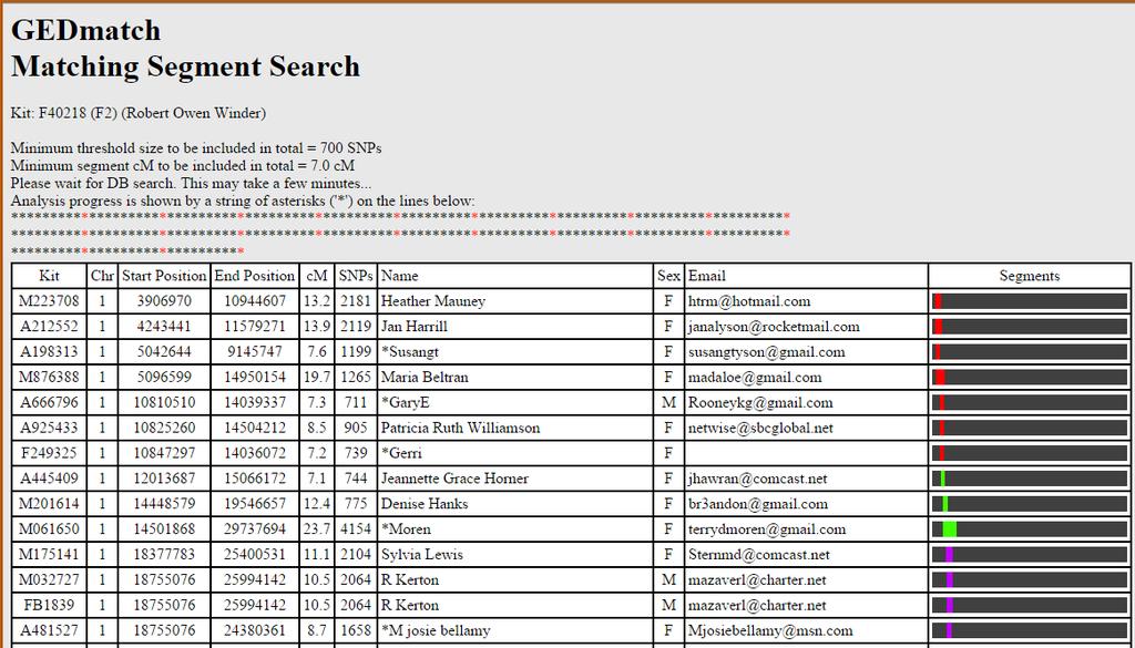 Matching Segment Search This tools searches the GEDmatch database for those kits that match the one you specify. This can take quite a while!
