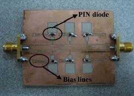 By appropriately controlling the D 1 and D 2 reactance, bandpass or bandstop filter can be achieved.
