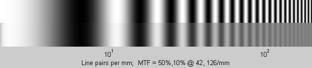 Film or Sensor MTF Film or sensor has MTF measured Done with grating directly on
