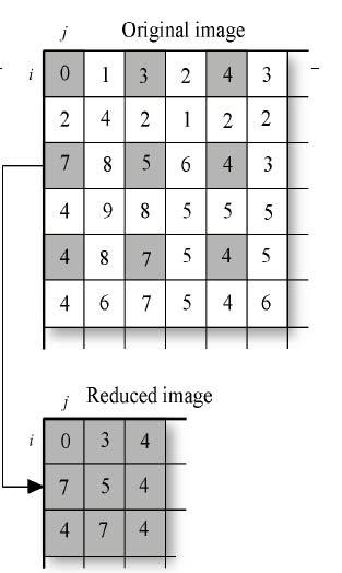 8 Image Enhancement Image enhancement algorithms are applied to remotely sensed data to improve the appearance of an image for human visual analysis or occasionally for subsequent machine analysis.