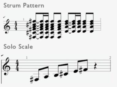 In this case, you strum on beat 1, the a of 1, beat 2, the and of 2, beat 3, and so on.