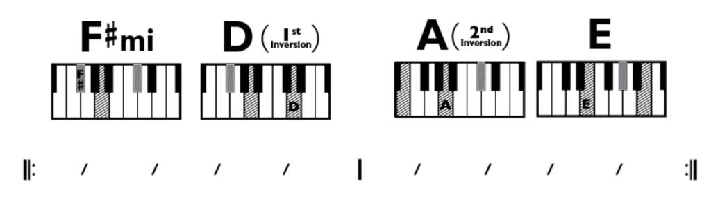 KEYBOARD On the keyboard chart, the chords are shown in visual diagrams over two standard notation measures with repeat symbols, showing that the pattern is meant to be repeated throughout the song.