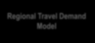 Modeling Approach Economic Review Revised Demographics Regional Travel Demand Model Collected Traffic Data Counts, Class, &Speed