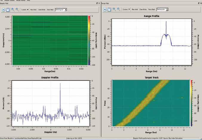 Multi-Core Software Radar Processing Using multi-core, multi-threaded SDK and a low-cost server (with only 8 processing cores), has developed D-TA s fully functional real-time radar processing