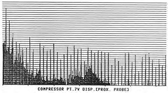 Comparison of Prox. Probe and Accelerometer Measurements 80 1X 2X 1X 2X db 11X 22X 33X 44X 0 0 0 0 6.4 khz 6.4 khz Prox.