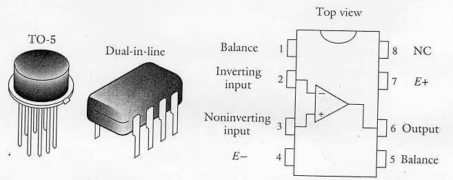 Introduction The term operational amplifier (op amp) was coined in the 1940s That is well before the invention of the transistor and the integrated circuit They were